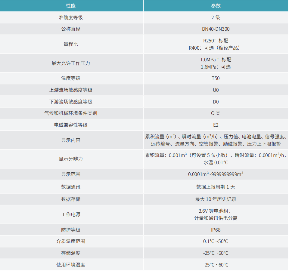 KANAS電磁水表.png
