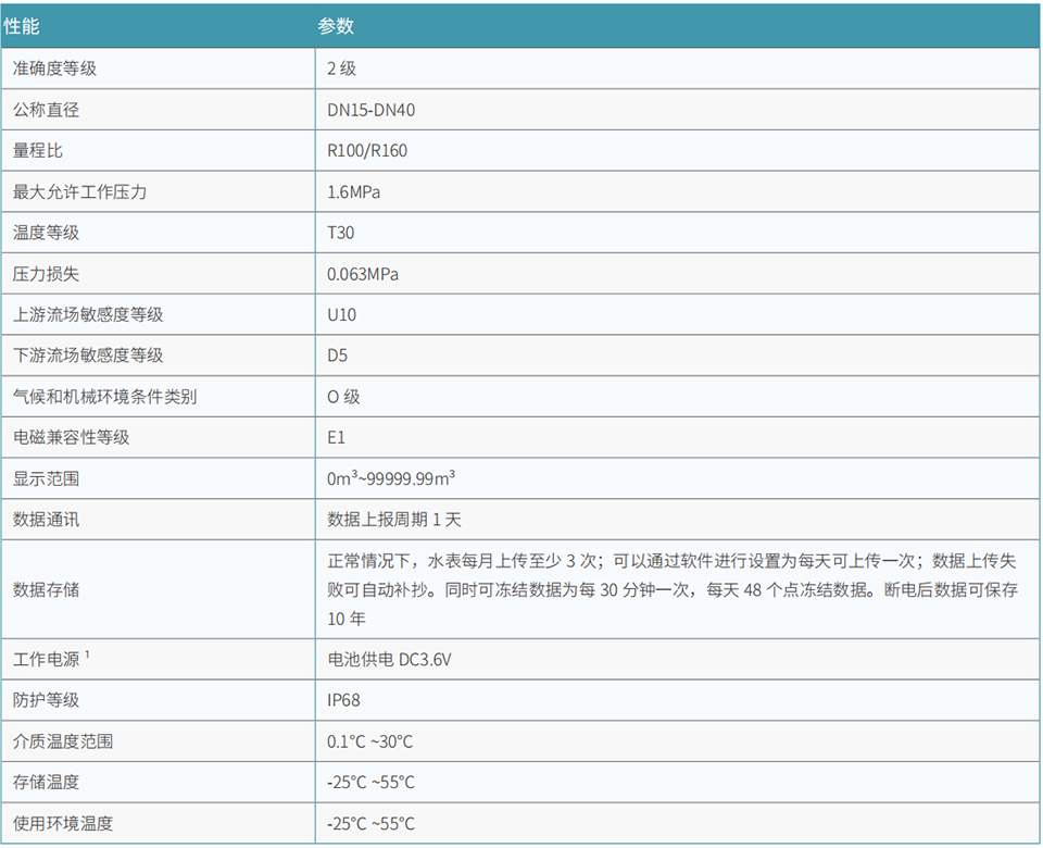 WMI-物聯網水表2.jpg