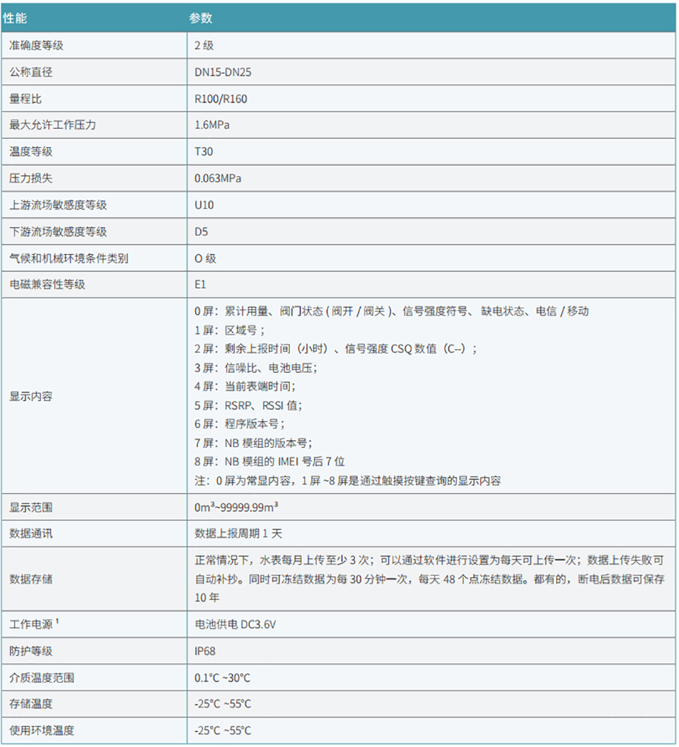 WMI-V-物聯(lián)網(wǎng)閥控水表2.jpg