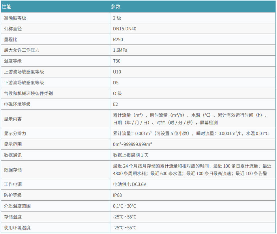 BOSTEN智能超聲水表2.jpg